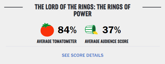 the rings of power amazon rotten tomatoes